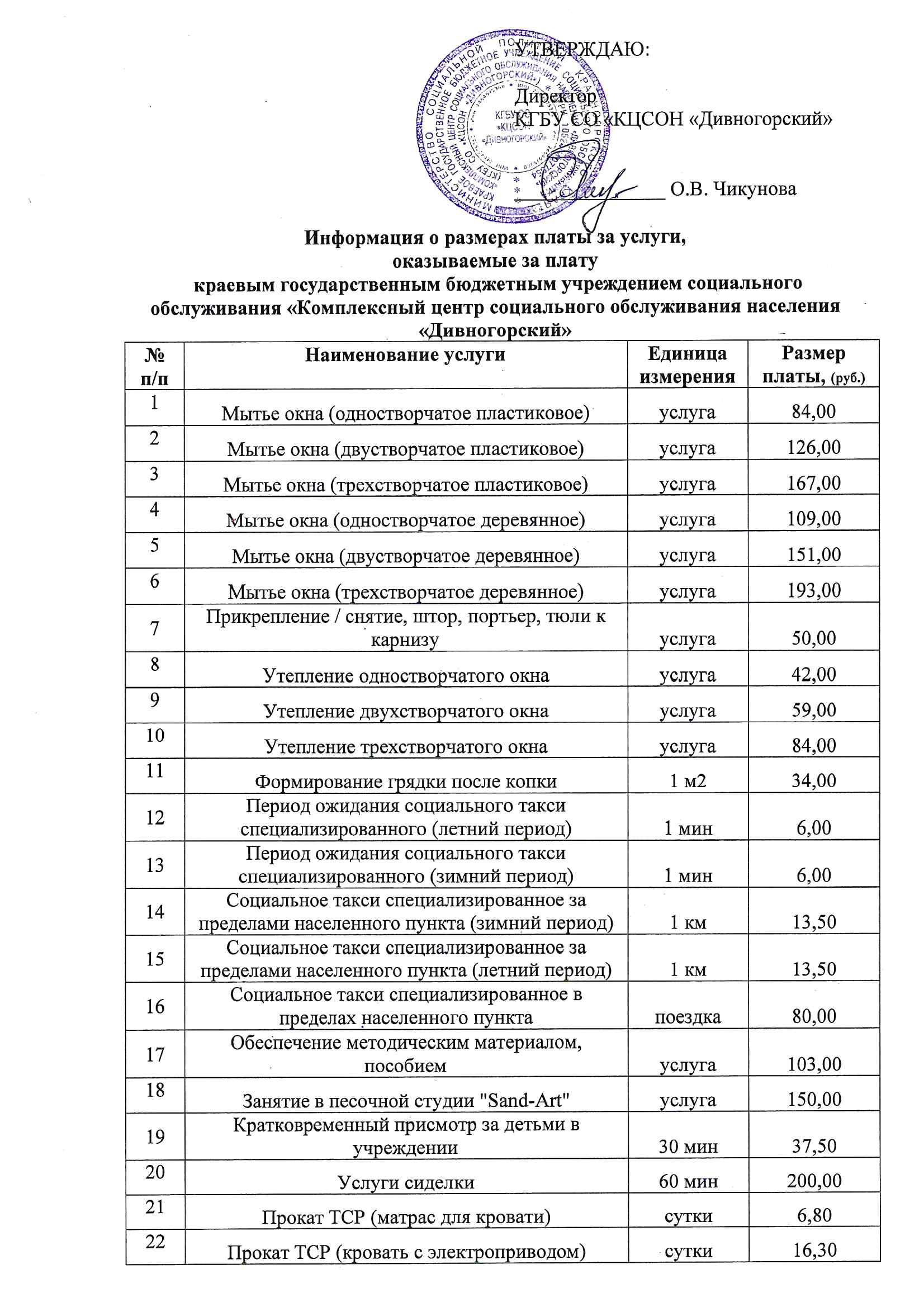 Отделение срочного социального обслуживания — Краевое государственное  бюджетное учреждение «Комплексный центр социального обслуживания 